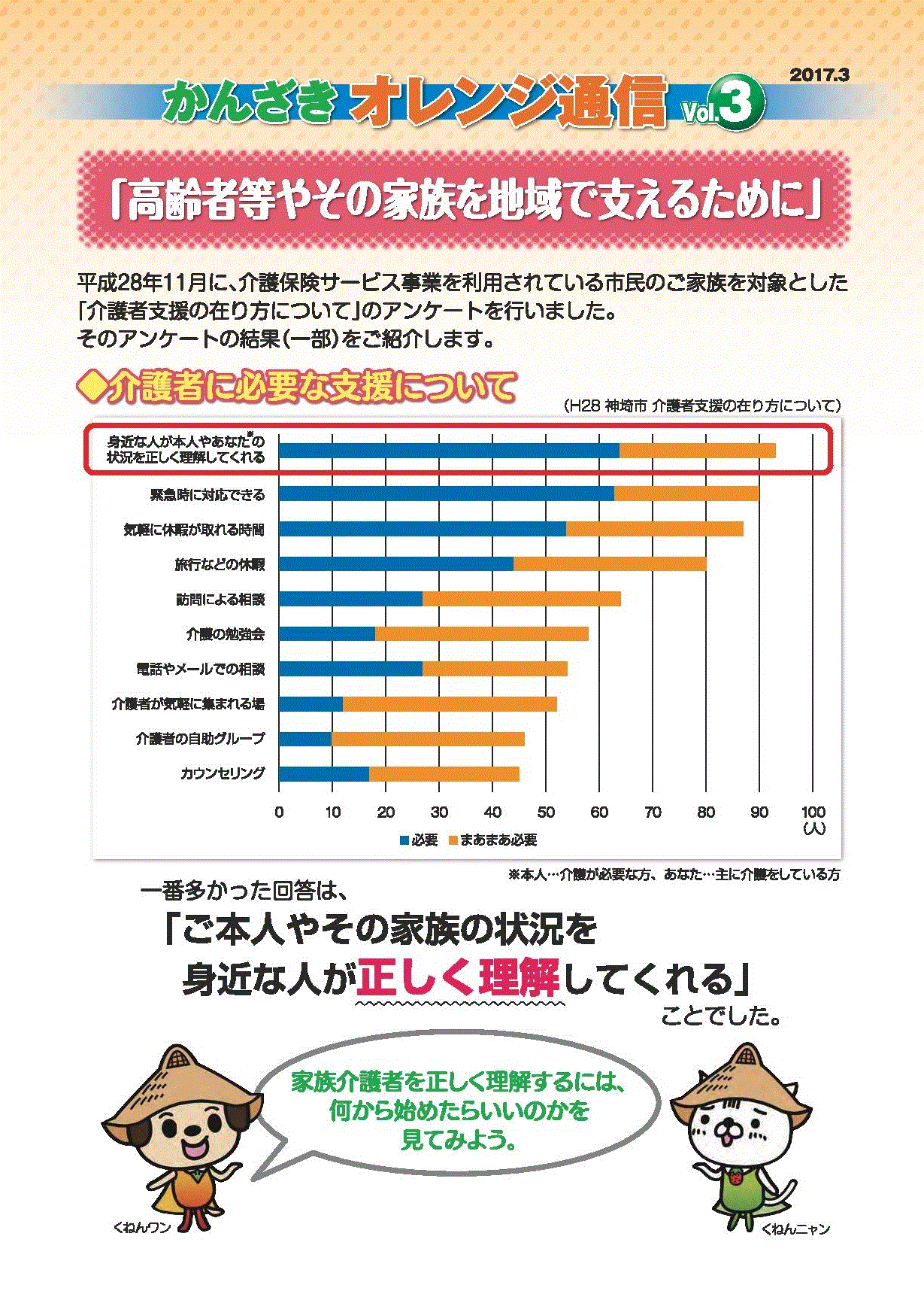 オレンジ通信Vol.3 表紙