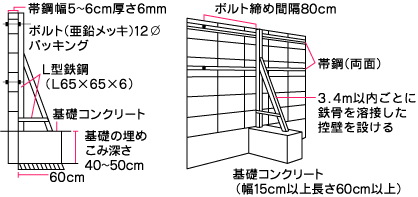 burokkubeinohokyou