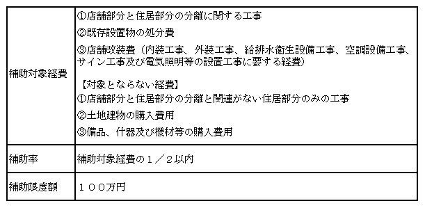 表の図