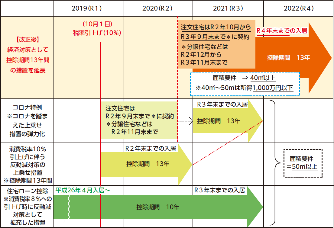 R4年度税制改正絵図