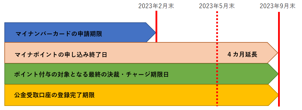 マイナポイント延長 (1)