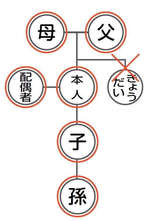 広域交付 請求できる方