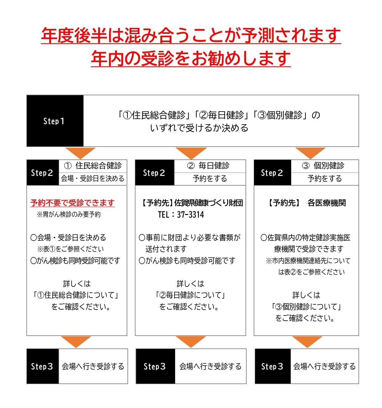 特定健診受診の流れ HP用  (1)_page-0001
