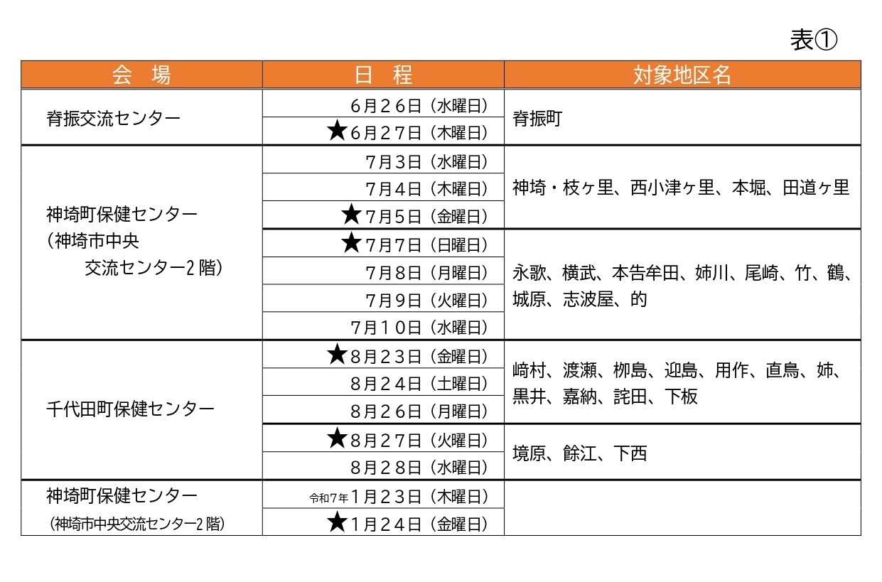 04.住民総合健診　会場・日程 (1)_page-0001