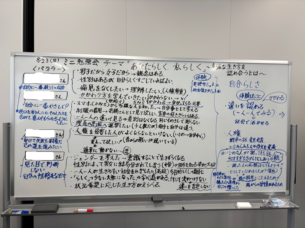 ディスカッションの内容